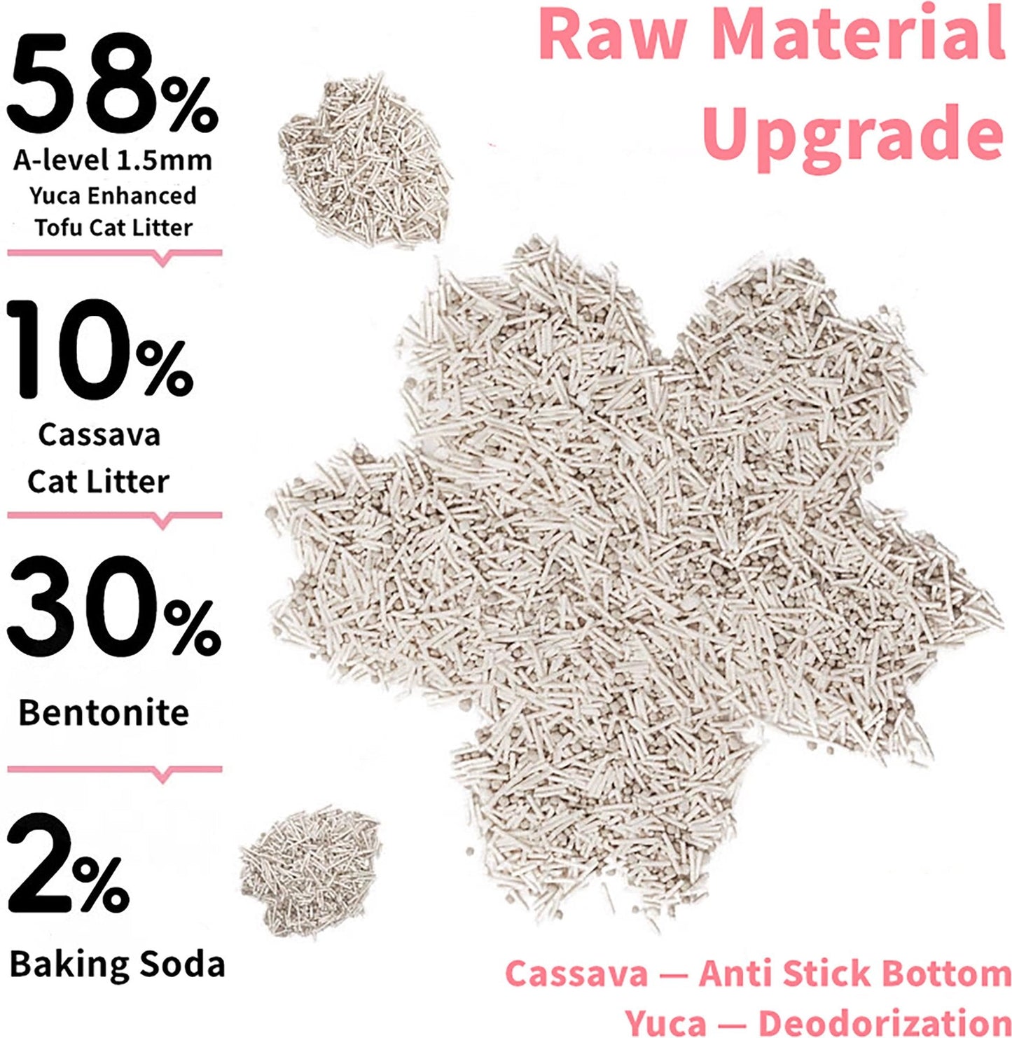 Cat litter with ingredient breakdown on a white background