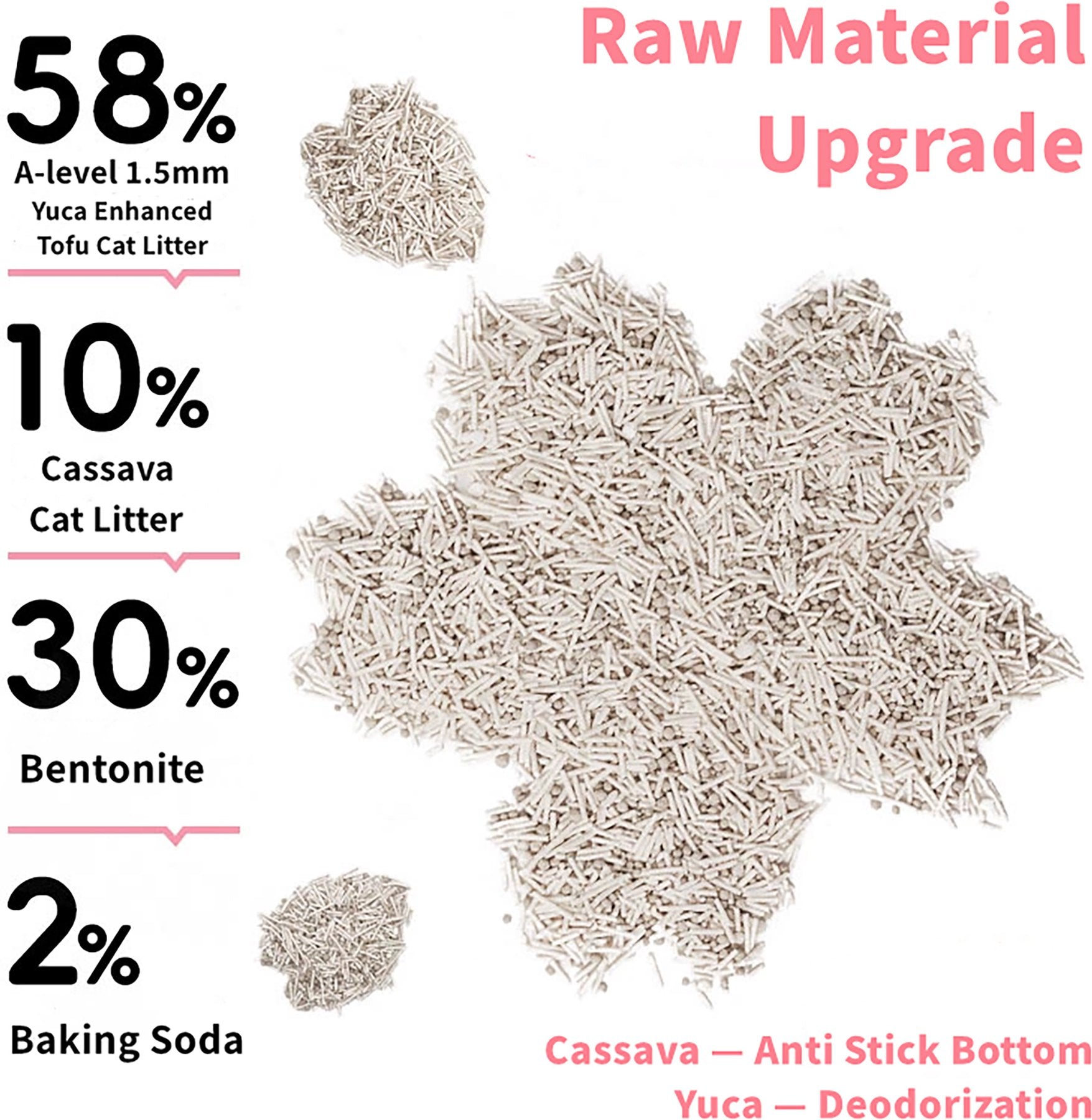 Cat litter with ingredient breakdown on a white background