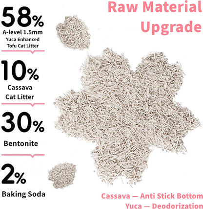 Cat litter with ingredient breakdown on a white background