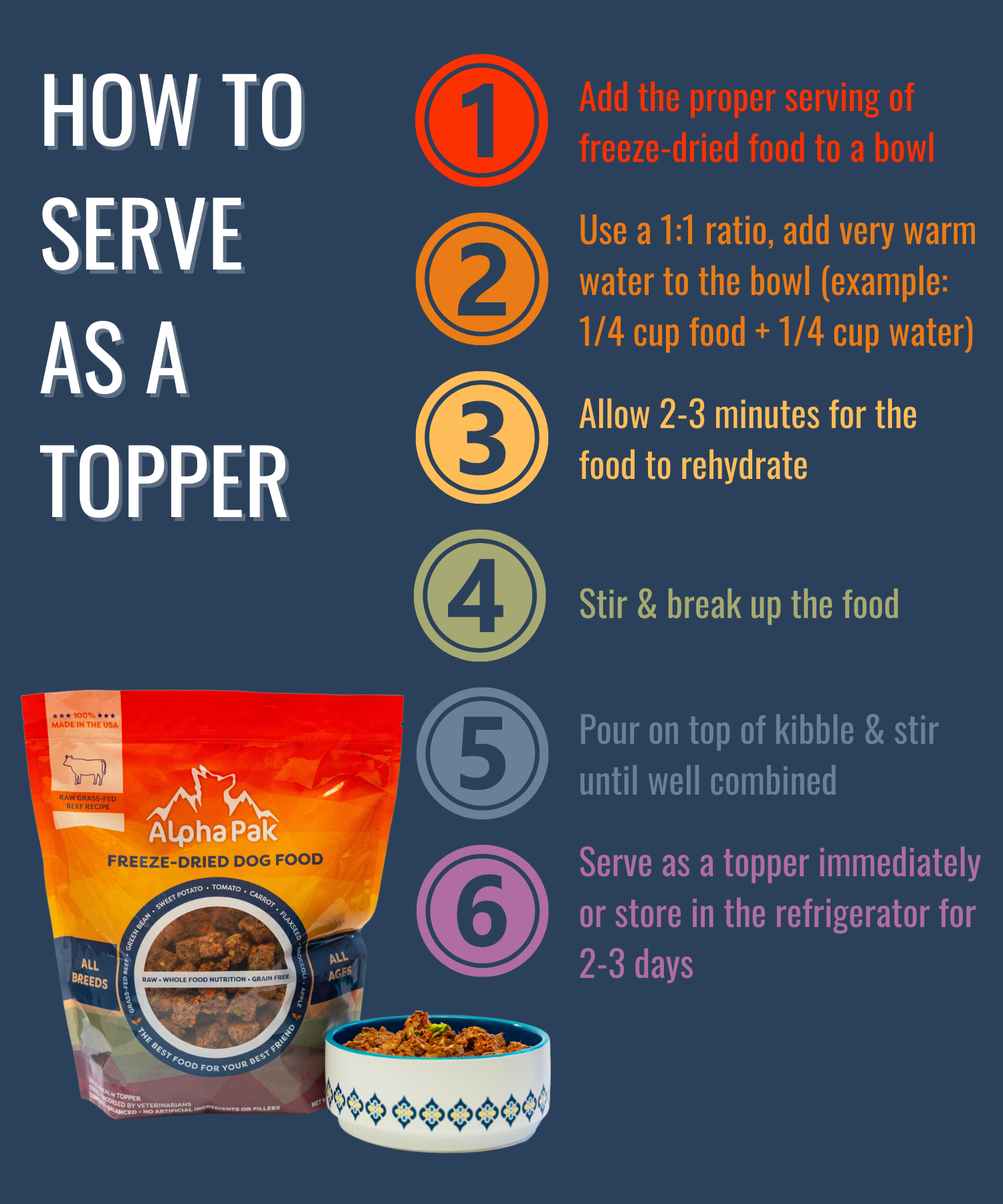 Instructions on how to serve freeze-dried dog food as a topper with Alpha Pak packaging and a bowl of food.