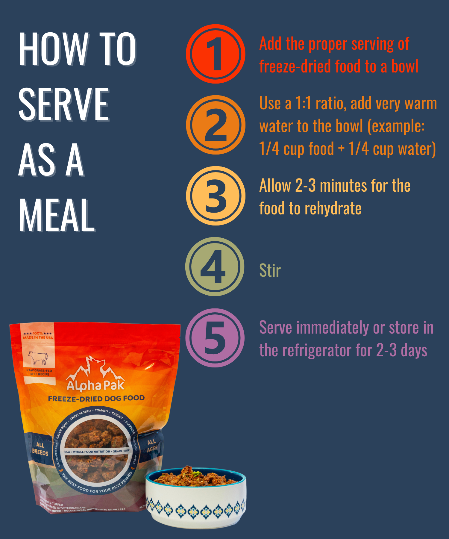 Instructions on how to serve Alpha Paw freeze-dried dog food with a package and bowl on a blue background.
