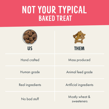 Comparison chart between 'US' and 'THEM' dog treats on a pink and white background.