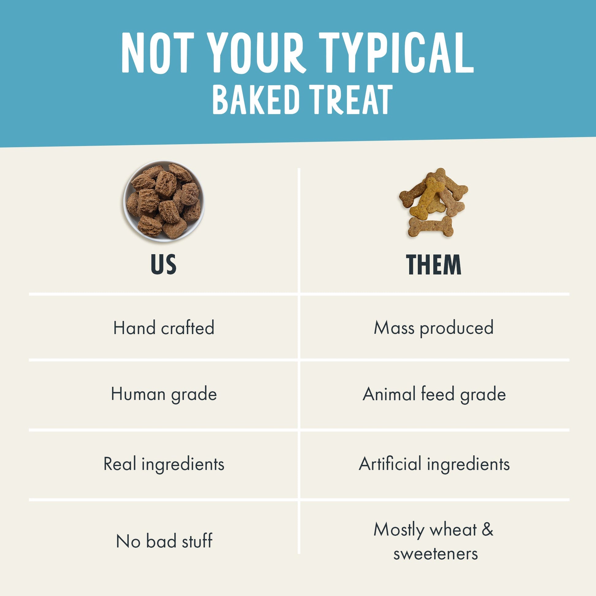 Comparison chart between 'US' and 'THEM' dog treats highlighting differences in quality and ingredients.