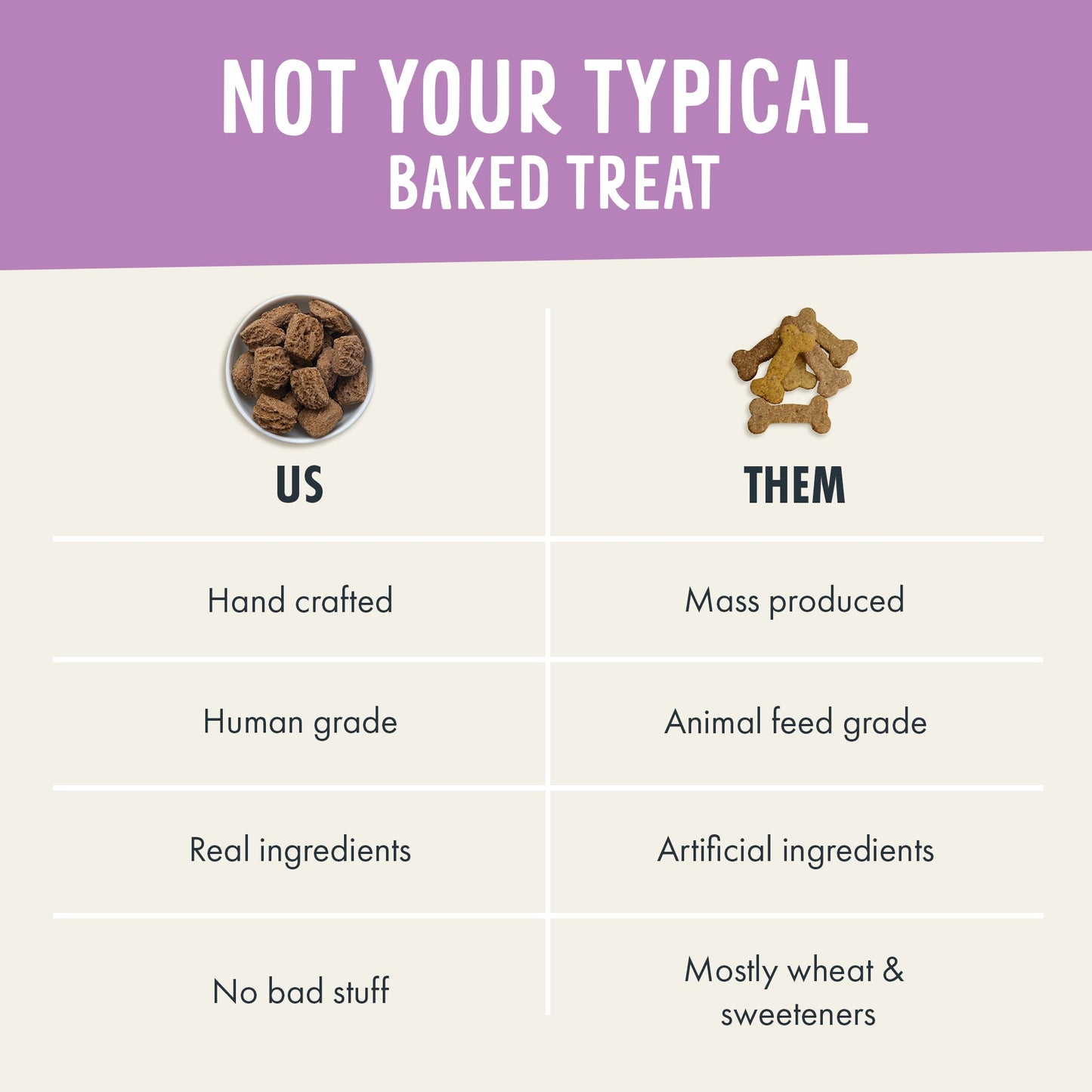 Comparison chart between 'US' and 'THEM' dog treats on a purple and beige background.