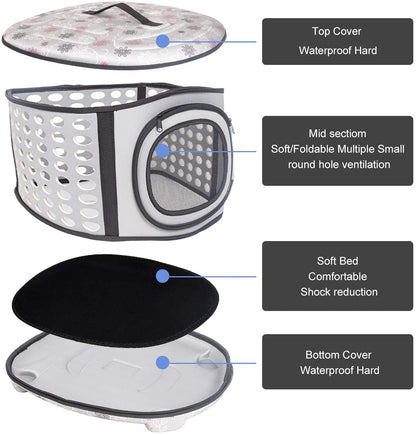 Pet carrier with labeled sections for top cover, mid section, soft bed, and bottom cover.