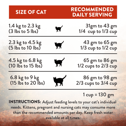 Cat food serving size chart with recommended daily servings for different cat weights.