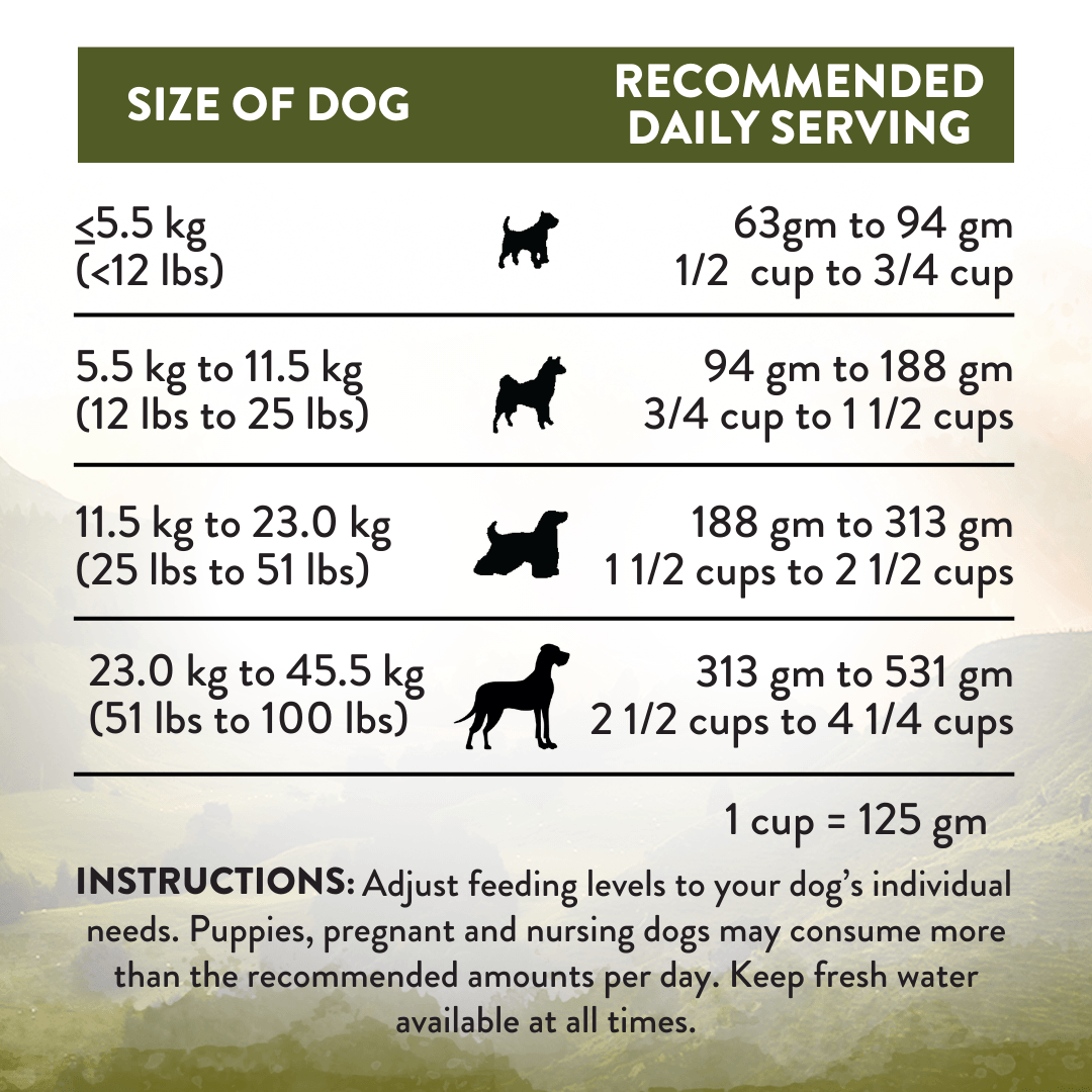 Dog food serving size chart based on dog's weight