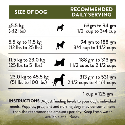 Dog food serving size chart based on dog's weight