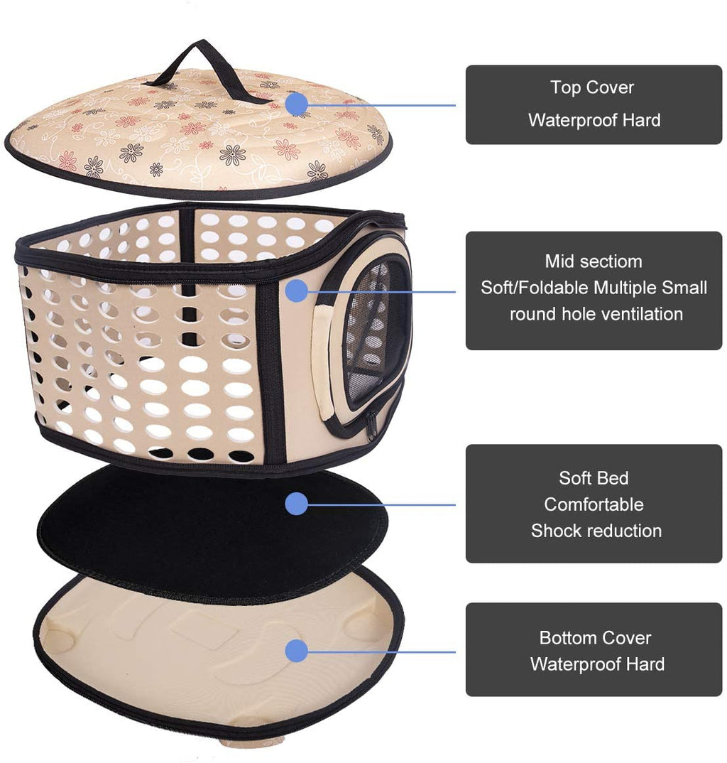 Pet carrier with labeled sections on a white background