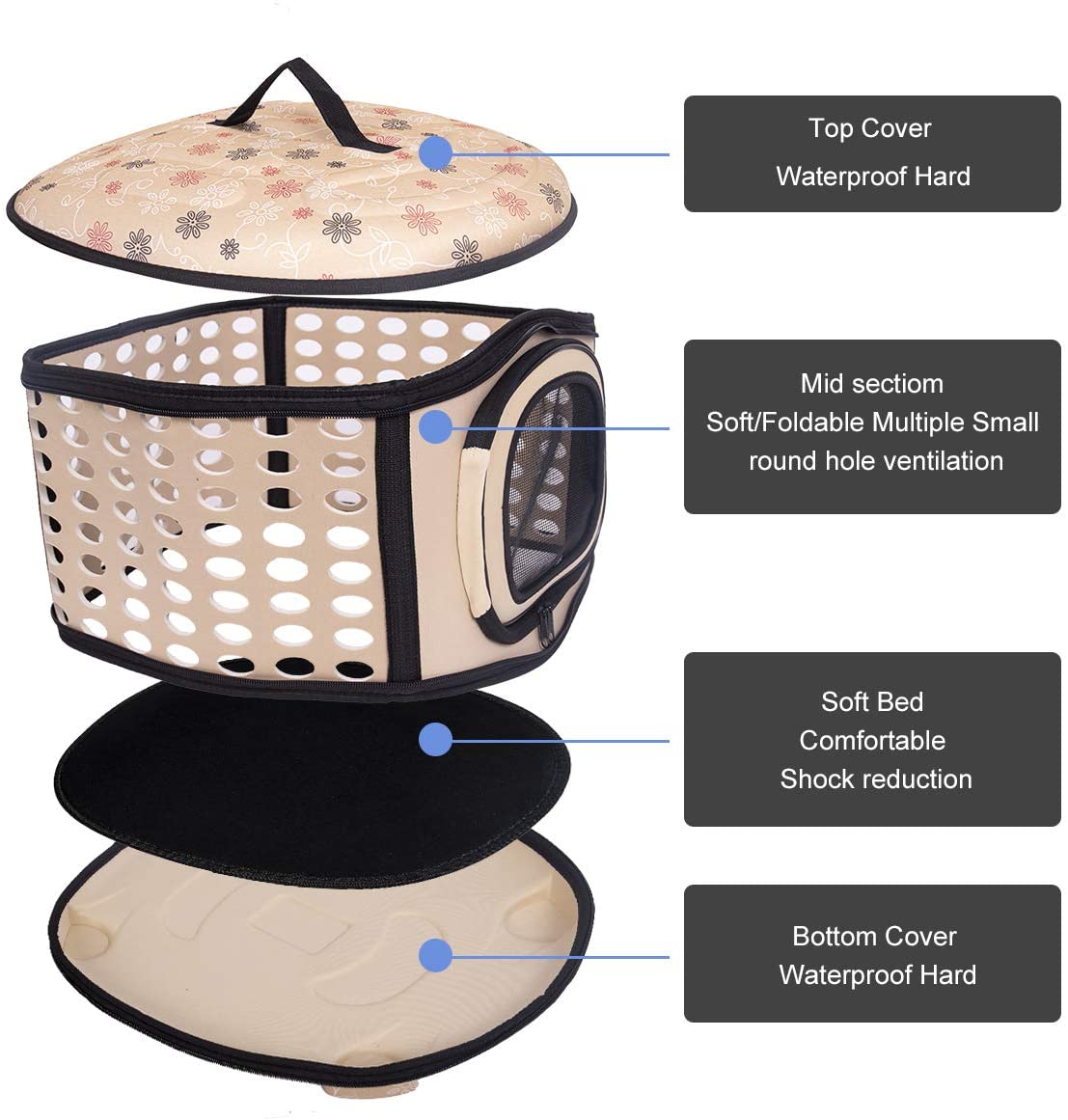 Pet carrier with labeled sections on a white background