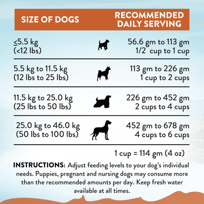 Dog food serving size chart based on dog's weight