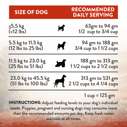 Dog food serving size chart based on dog's weight
