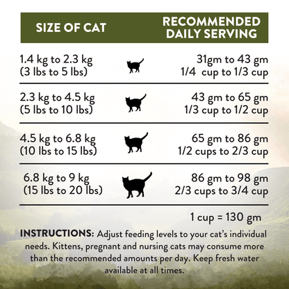 Cat food serving size chart with recommended daily servings for different cat weights.