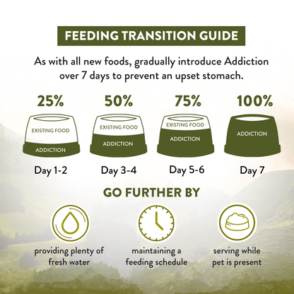 Feeding transition guide for introducing a new food to pets over 7 days with corresponding icons and text.
