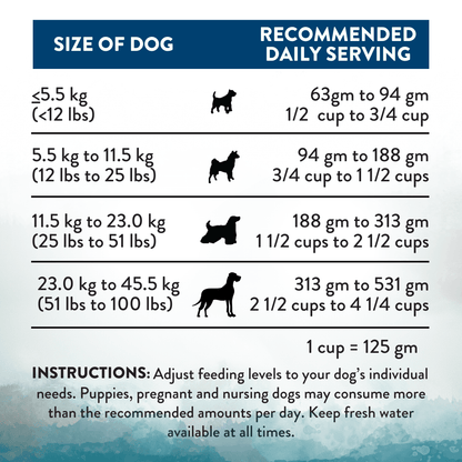 Dog food serving size chart based on dog's weight