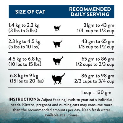 Cat food serving size chart based on cat's weight