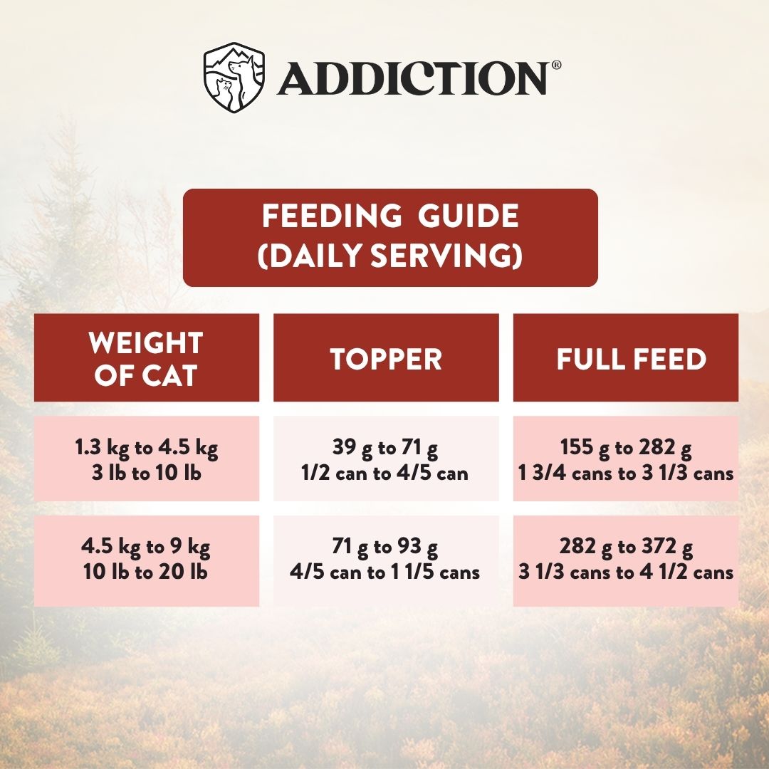 Feeding guide for cats with weight categories and corresponding amounts of topper and full feed on a textured background.