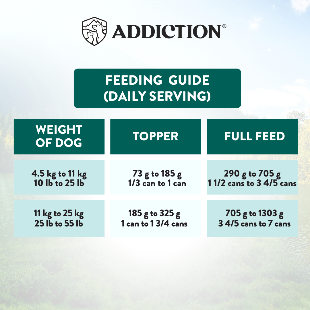 Feeding guide for dogs with weight categories and corresponding feeding amounts on a light blue background.