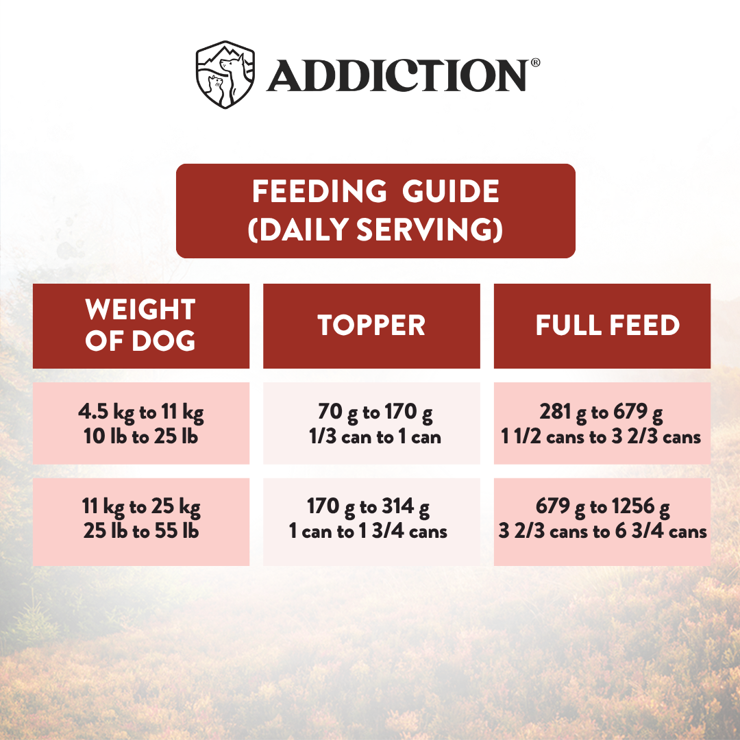 Feeding guide for dogs with weight categories and corresponding feeding amounts.