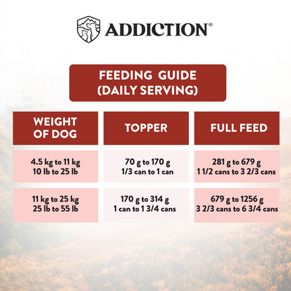 Feeding guide for dogs with weight categories and corresponding feeding amounts.