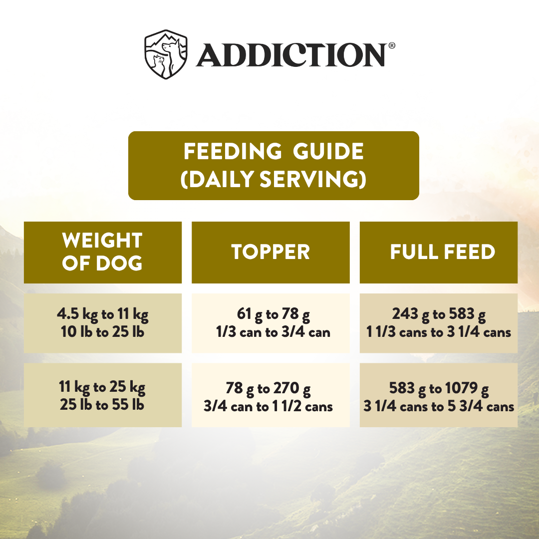 Feeding guide for dogs with weight categories, toppers, and full feeds from Addiction brand.