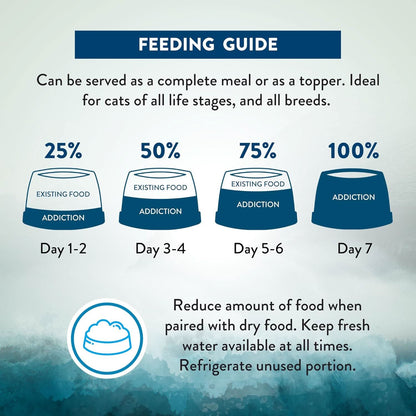 Feeding guide for a pet food product with blue containers and text on a gradient background.