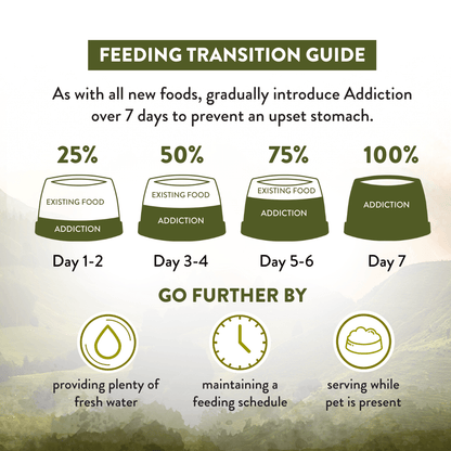Feeding transition guide for introducing a new food to pets over 7 days with corresponding icons and text.