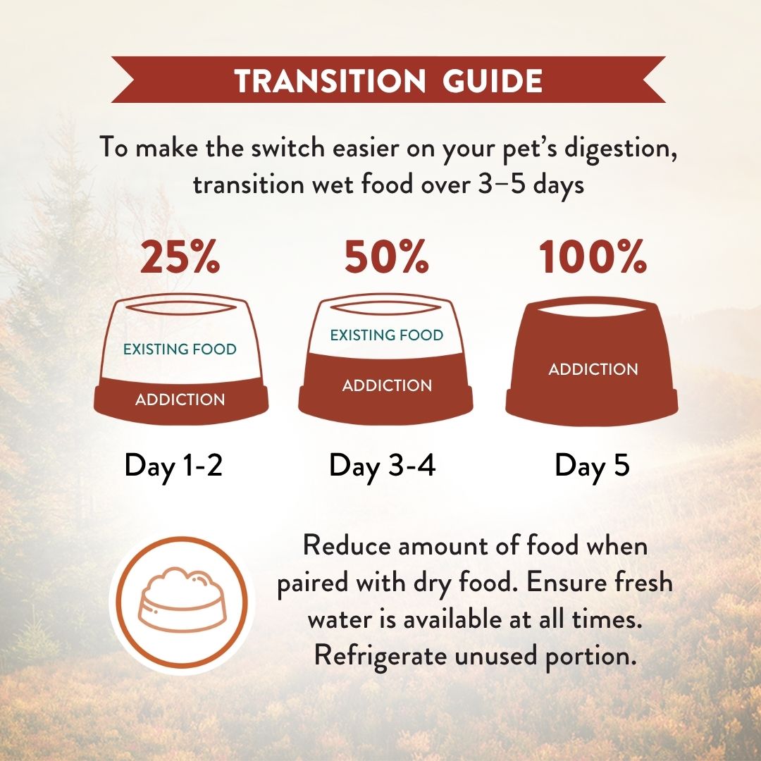 Transition guide for pet food switch with three stages labeled 25%, 50%, and 100% on a textured background.