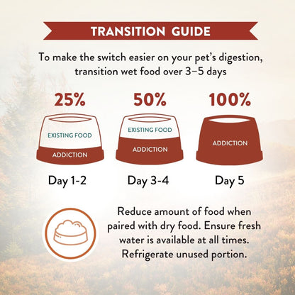 Transition guide for pet food switch with three stages labeled 25%, 50%, and 100% on a textured background.