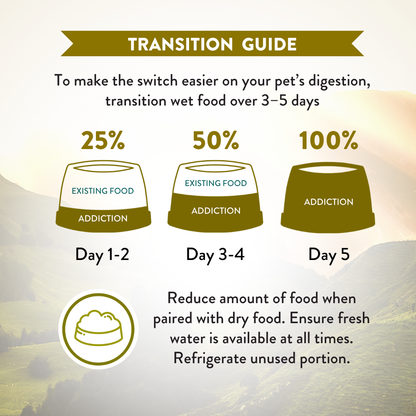 Transition guide for pet food switch with three stages labeled 25%, 50%, and 100% on a blurred natural background.