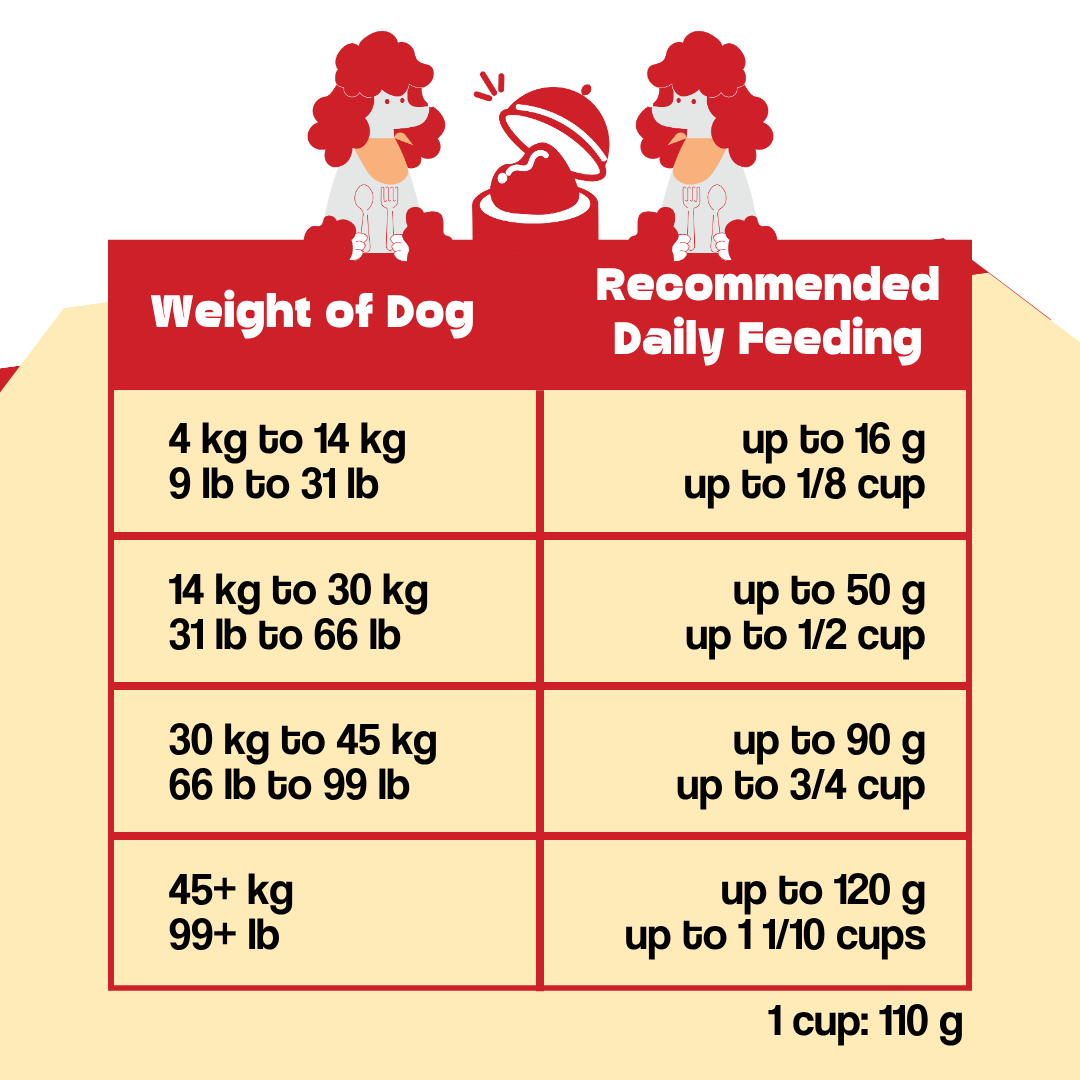 Dog food packaging with feeding chart for different weight ranges
