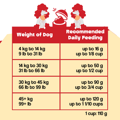 Dog food packaging with feeding chart for different weight ranges