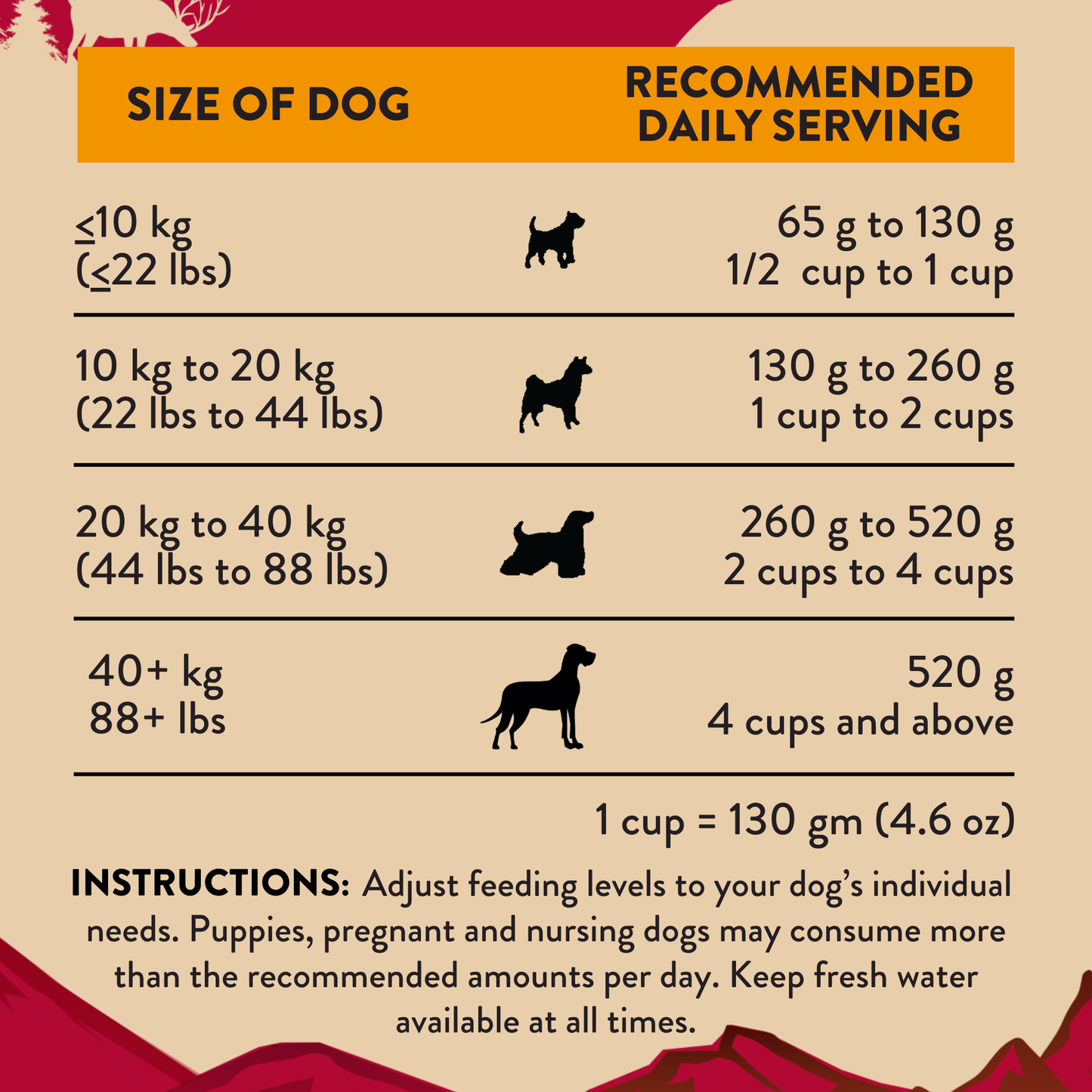 Venison Air-Dried Dog Food & Treats Duo package, product photo 7 of 12