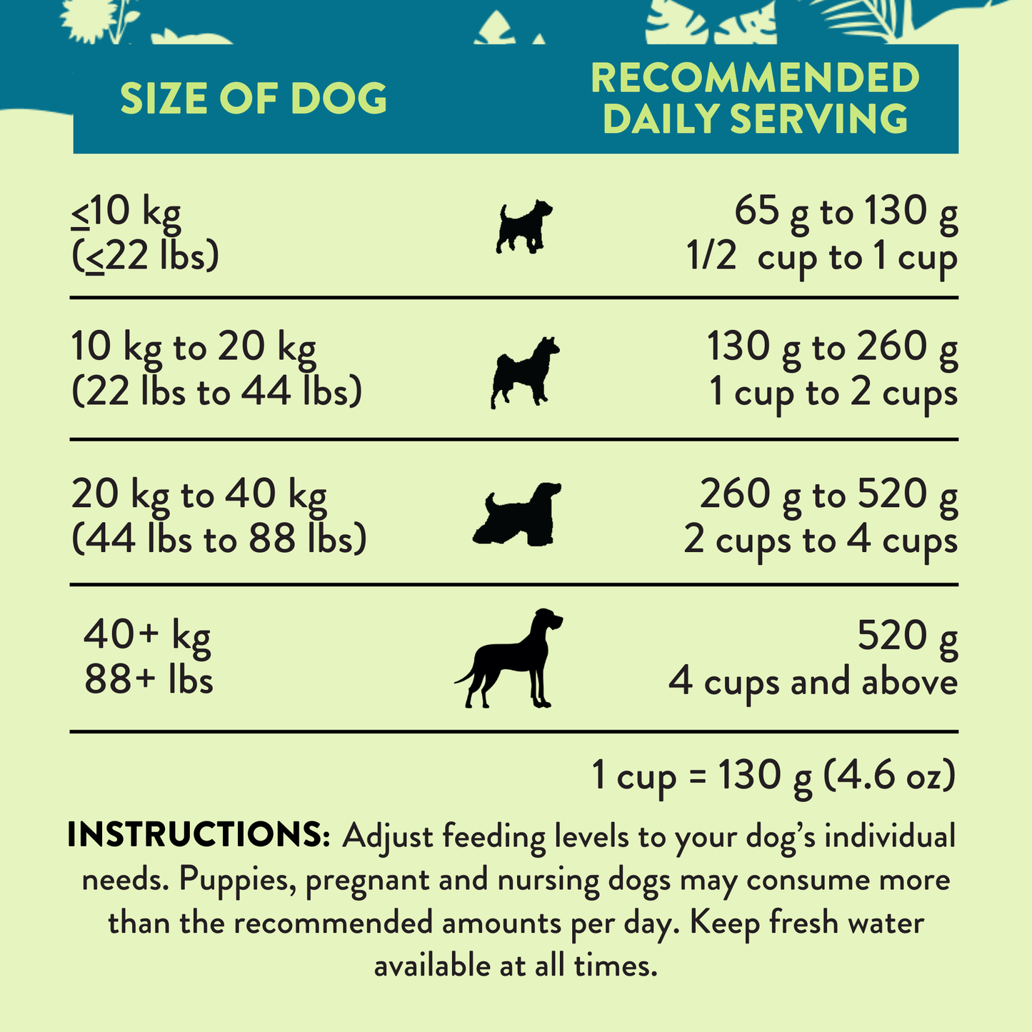 Perfect Summer Brushtail Air-Dried Dog Food package, product photo 5 of 13