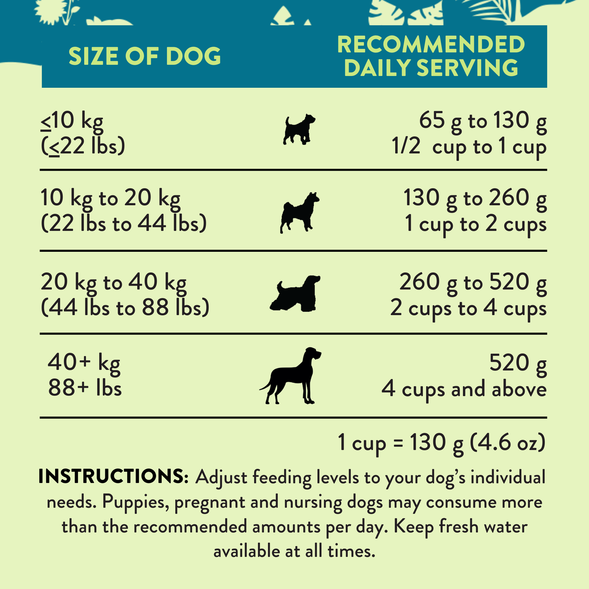 Perfect Summer Brushtail Air-Dried Dog Food package, product photo 5 of 13