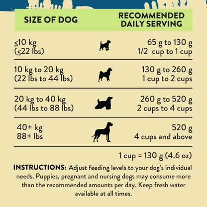 Steakhouse Beef & Zucchini Air-Dried Dog Food package, product photo 5 of 13