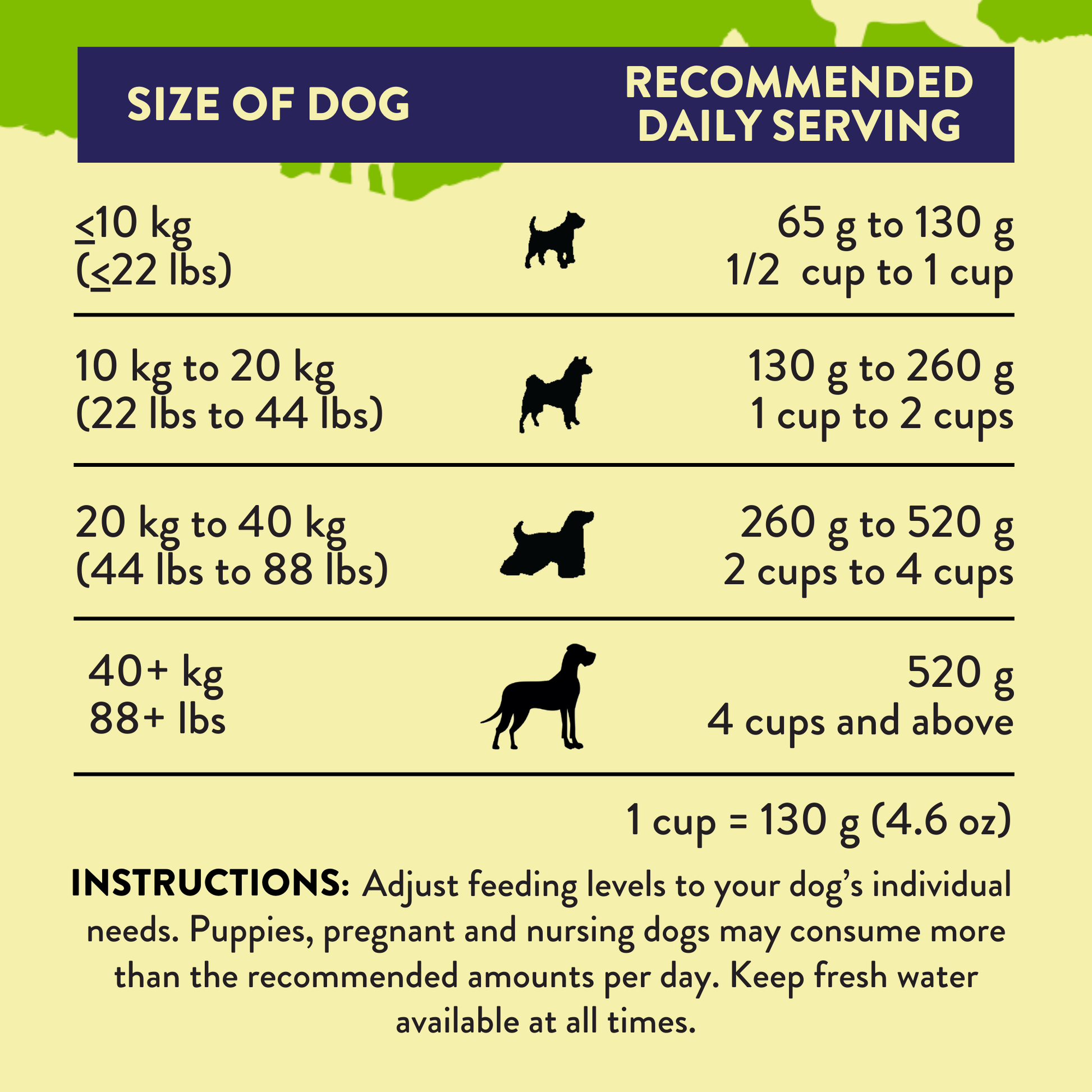 Herbed Lamb & Potatoes Air-Dried Dog Food package, product photo 4 of 15