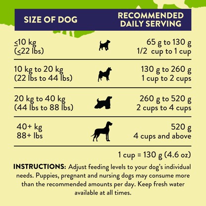 Herbed Lamb & Potatoes Air-Dried Dog Food package, product photo 4 of 15