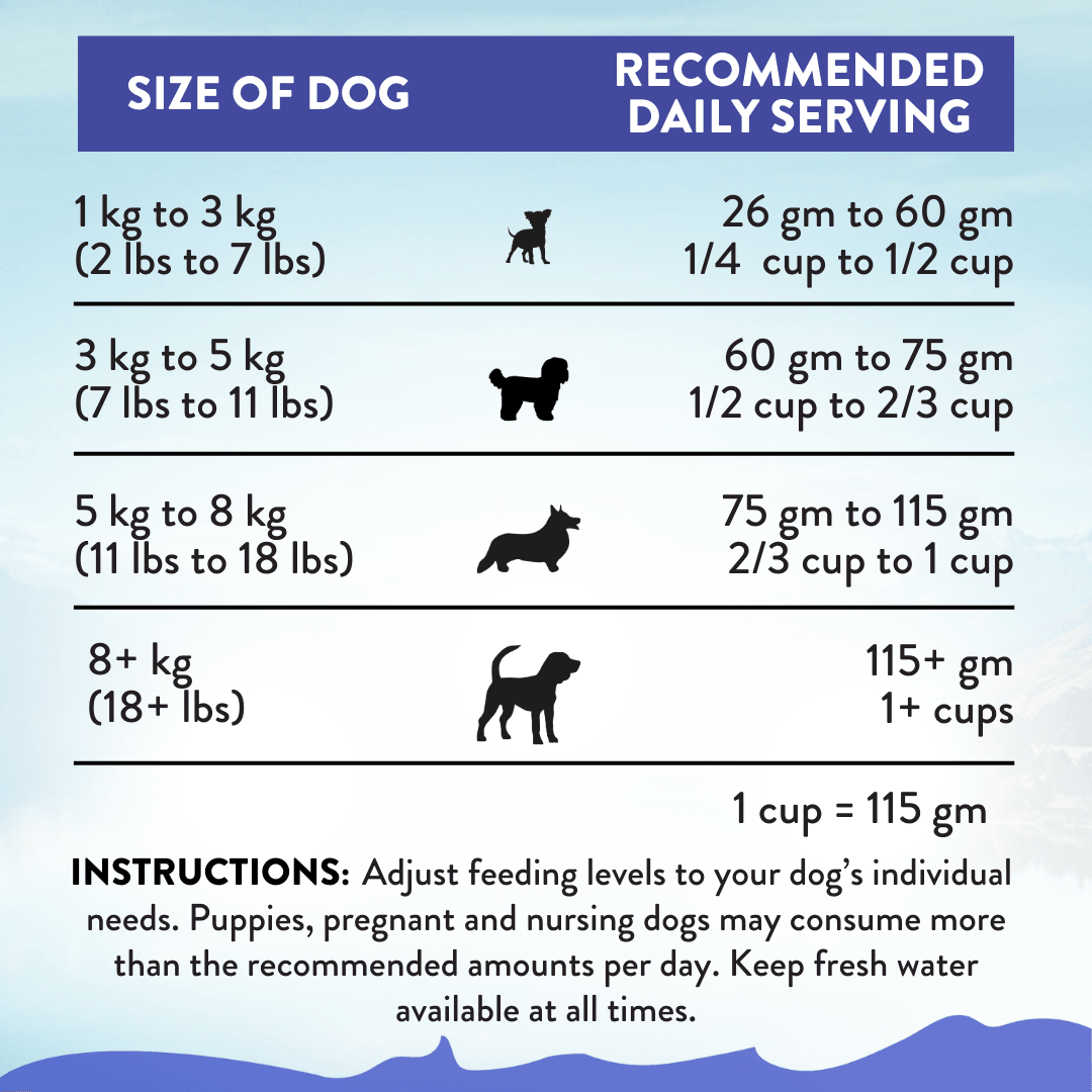 Dog food serving size chart based on dog's weight with icons and measurements.