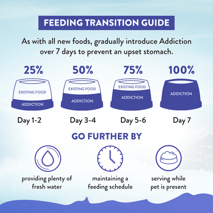 Feeding transition guide for introducing 'Addiction' over 7 days with corresponding percentages and actions.