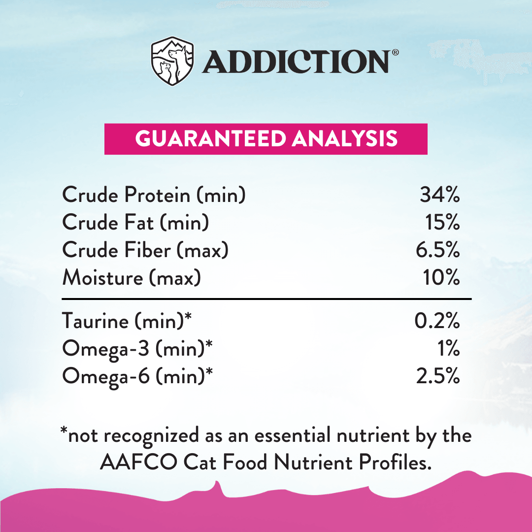 Nutritional analysis chart for a pet food product with 'Addiction' branding on a light blue and pink background.