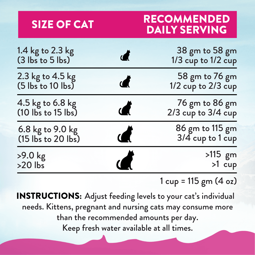 Cat food serving size chart with recommended daily servings for different cat weights.