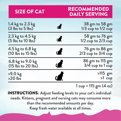 Cat food serving size chart with recommended daily servings for different cat weights.