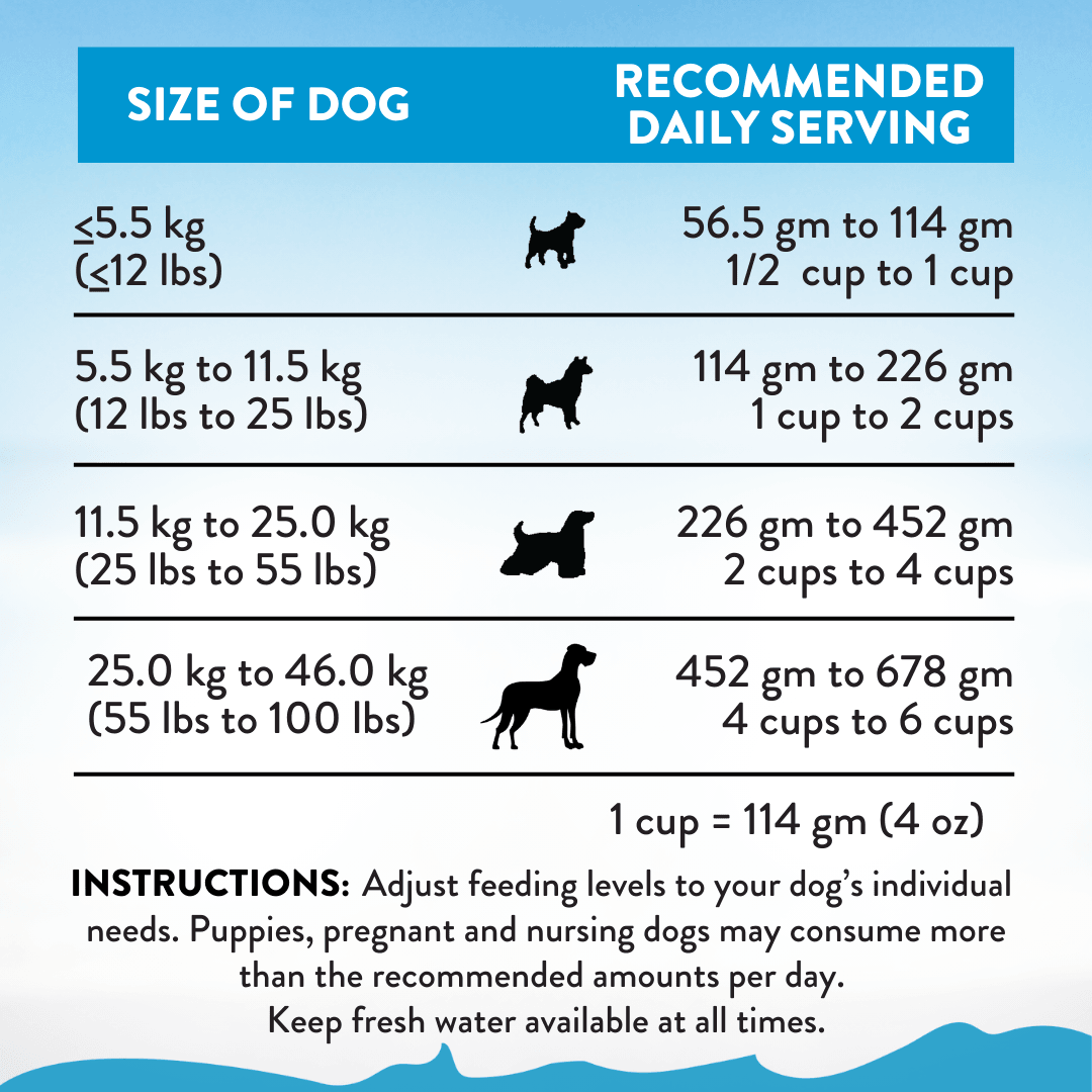 Salmon Bleu Dry Dog Food package, product photo 6 of 16