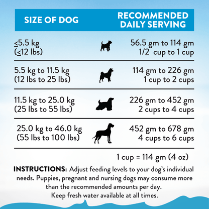 Salmon Bleu Dry Dog Food package, product photo 6 of 16