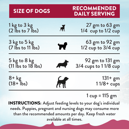 Dog food serving size chart based on dog's weight