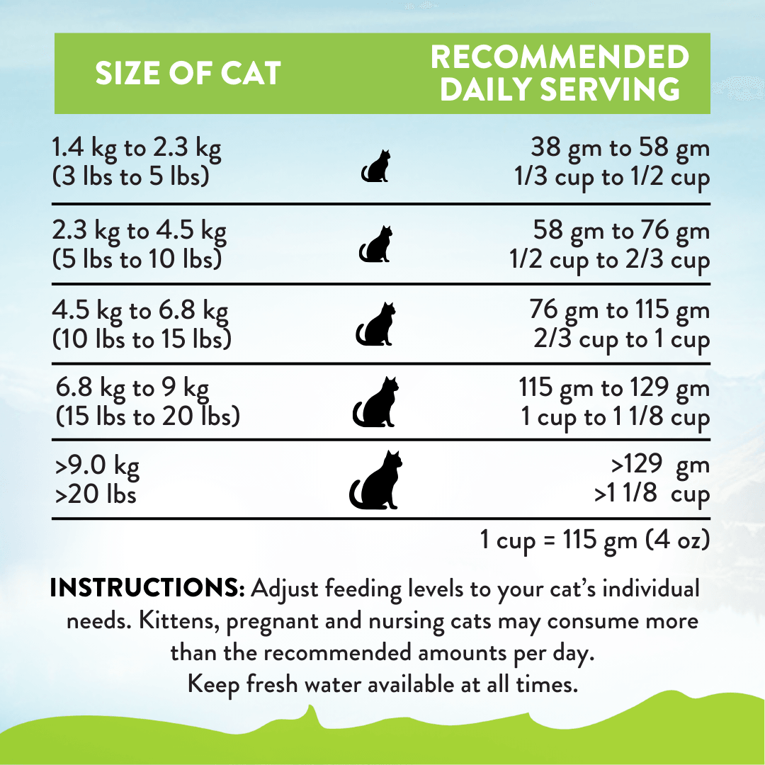 Cat food serving size chart with recommended daily servings for different cat weights.
