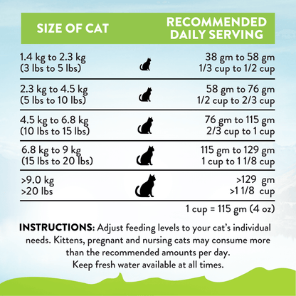 Cat food serving size chart with recommended daily servings for different cat weights.