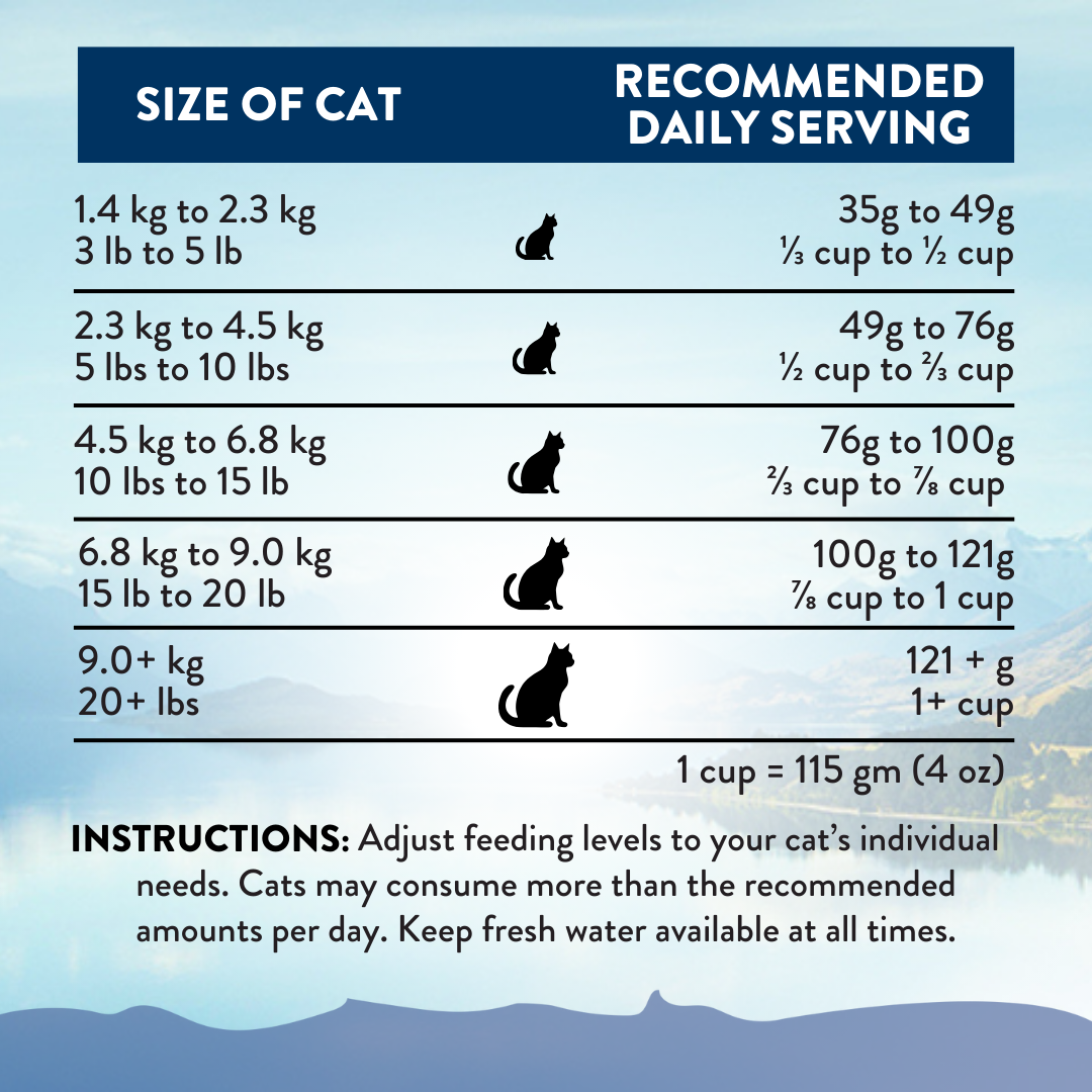 Cat food serving size chart with recommended daily servings for different cat weights.