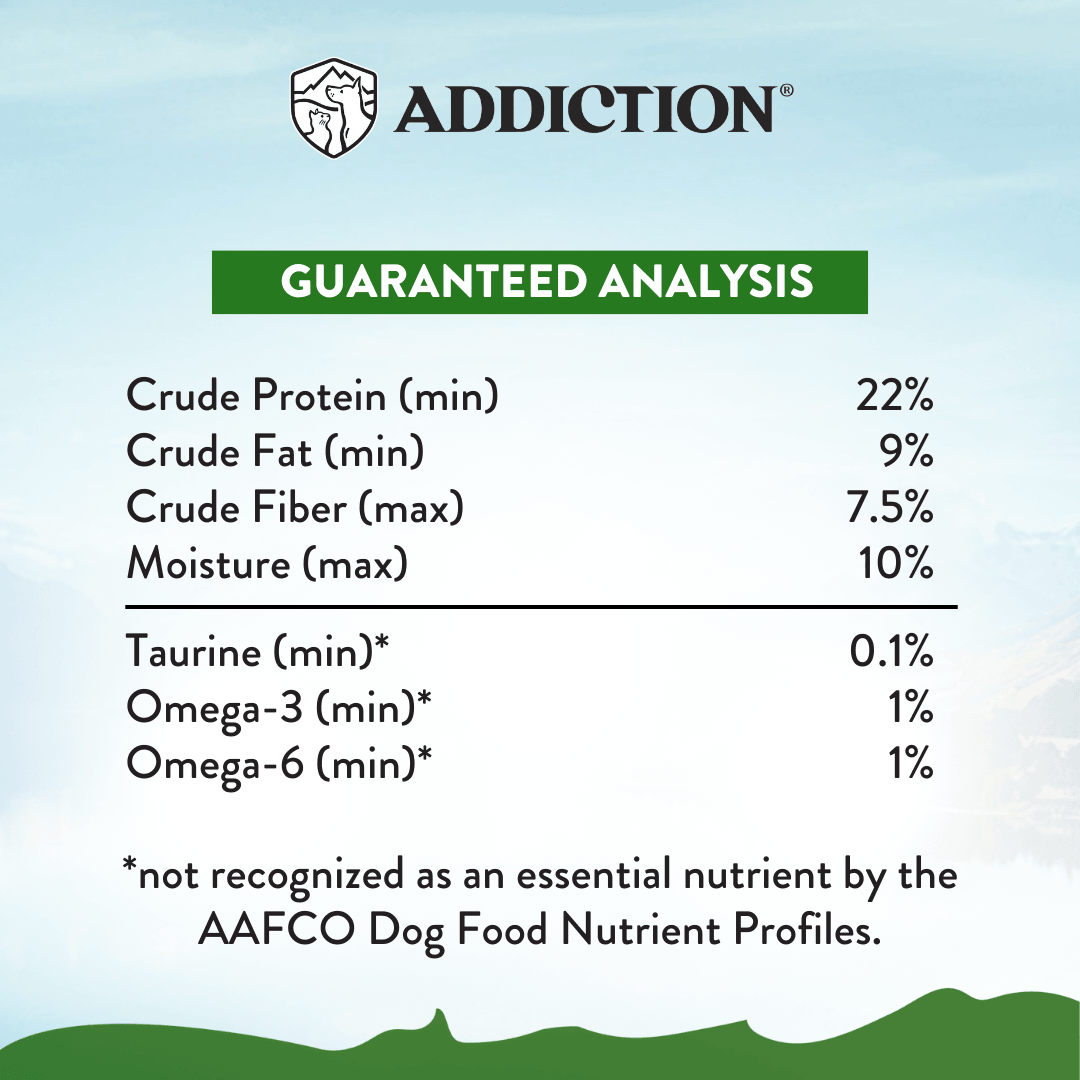 Nutritional analysis chart for a pet food product with 'Addiction' branding on a light blue background.